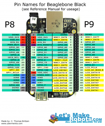 Beaglebone Black