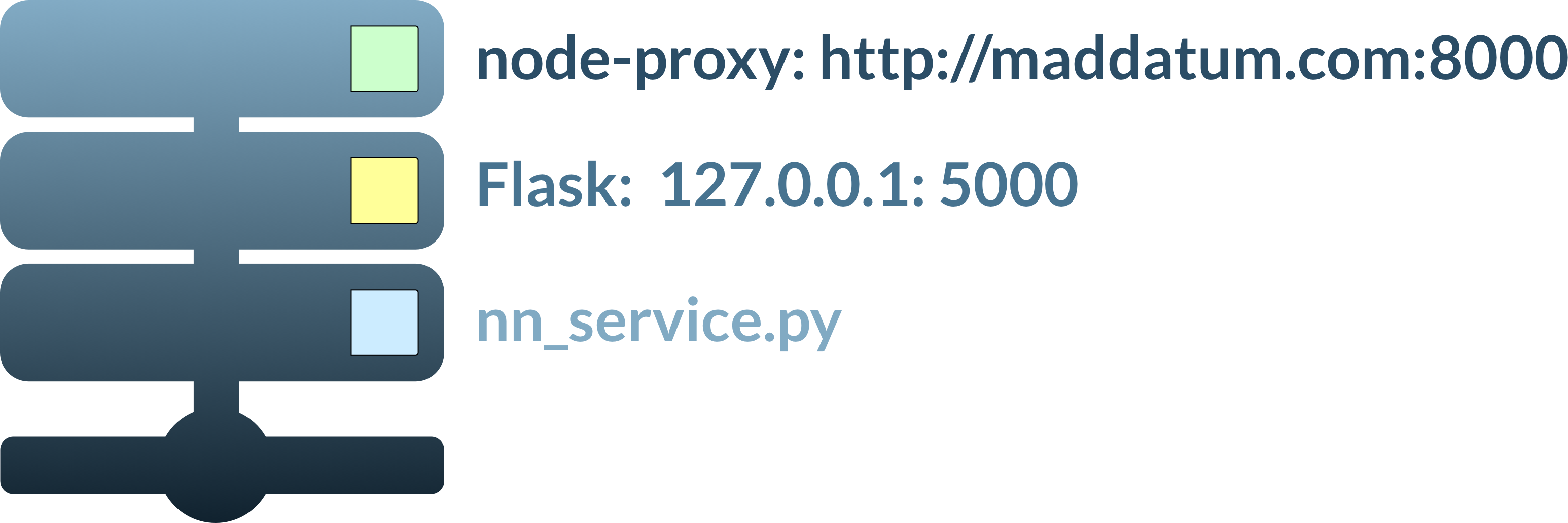 neural-net-service-stack
