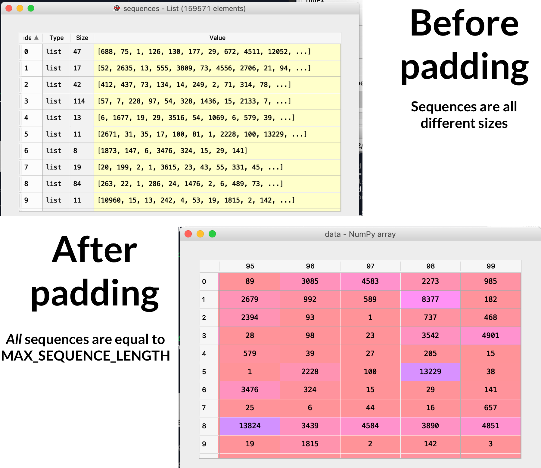 padding-sequences-before-after
