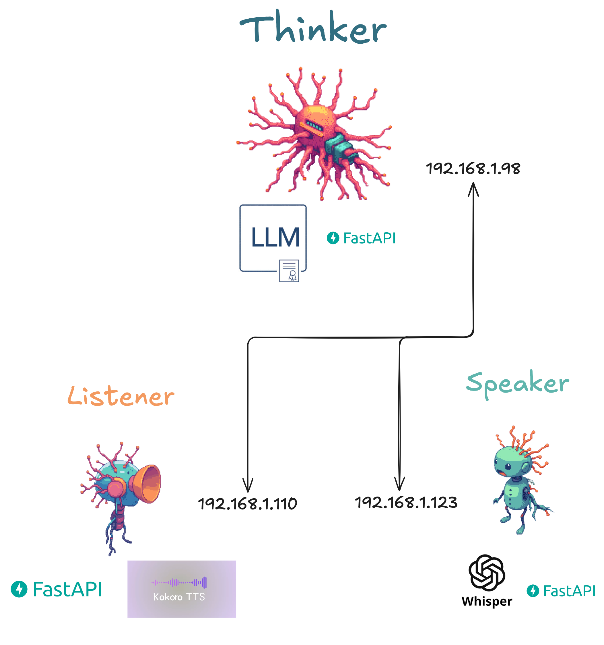 neuron-mesh-diagram-distributed-ai-model-mesh